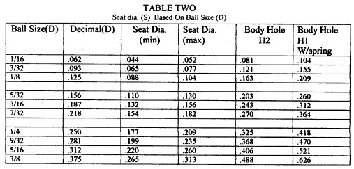 File:CheckValve SeatingDataForBallCheckValves Table2.jpg