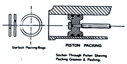 File:VicShattock PistonPacking figure1.png
