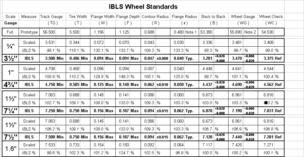 IBLS Wheel Standard Measurements Chart.png