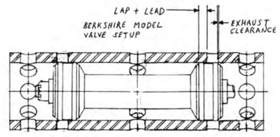Jim Kreider Berkshire Piston Valve Lap Lead diagram 201810.PNG
