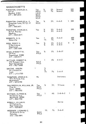 BLS Directory 1968 first page.jpg