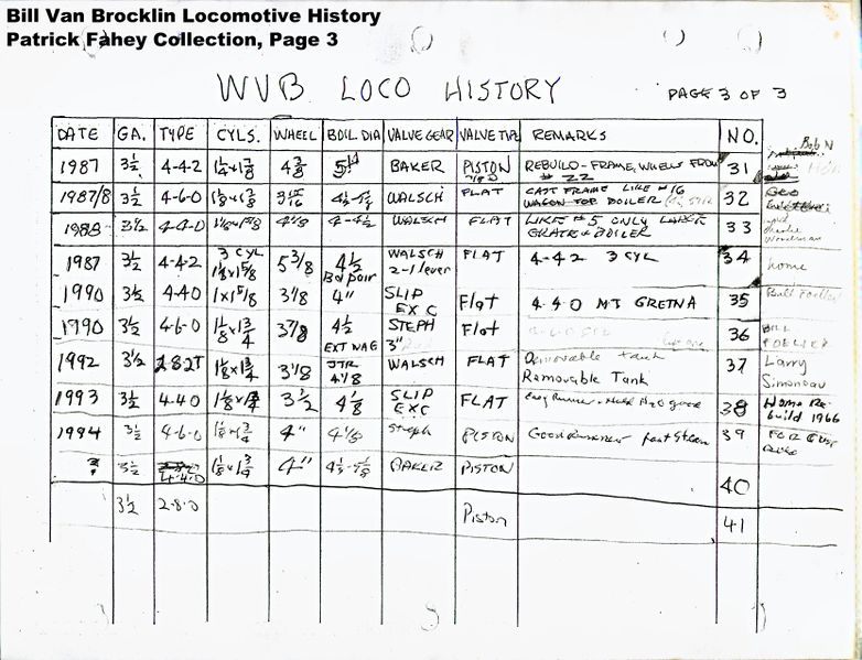 File:Bill Van Brocklin loco History Page 3.jpg
