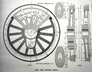 Cross section of an American drive wheel, from "The Engineer", July 1889.