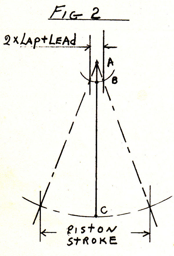 Design and Layout of a Valve Gear IBLS
