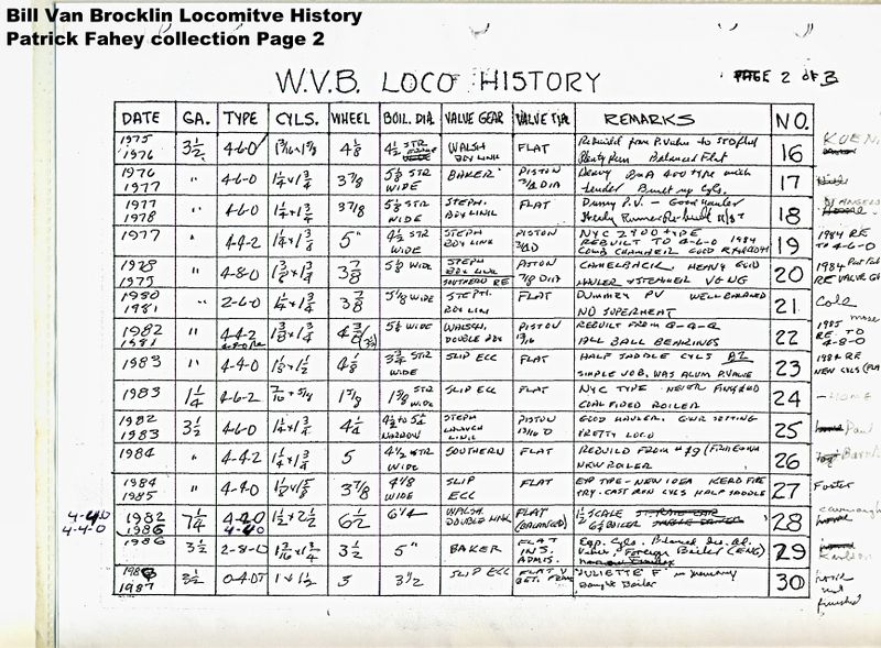 File:Bill Van Brocklin loco History Page 2.jpg