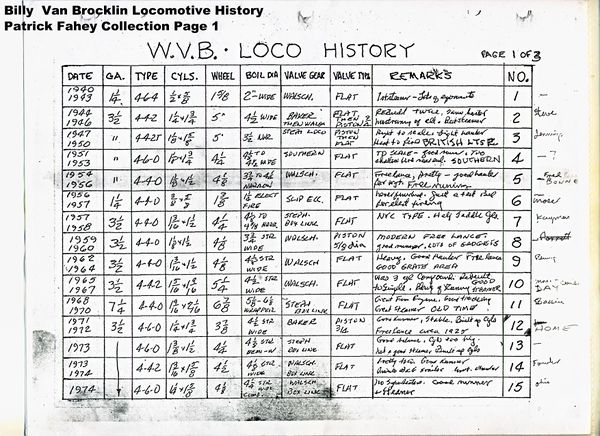 Bill Van Brocklin loco History Page 1.jpg