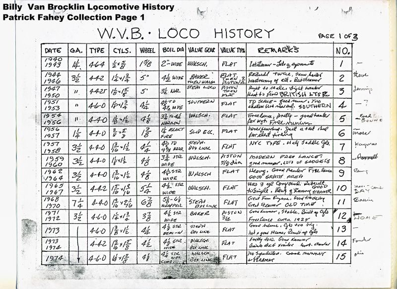 File:Bill Van Brocklin loco History Page 1.jpg