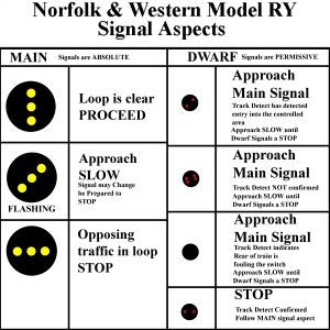 Signals as used on Gerry Stuteville's Norfolk & Western Model RY