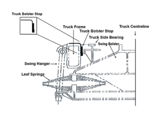 Blomberg truck cross section showing leaf springs and bolster stop.