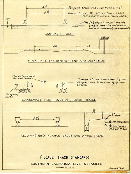File:SCLS 1inch scale track standard 1943.jpg
