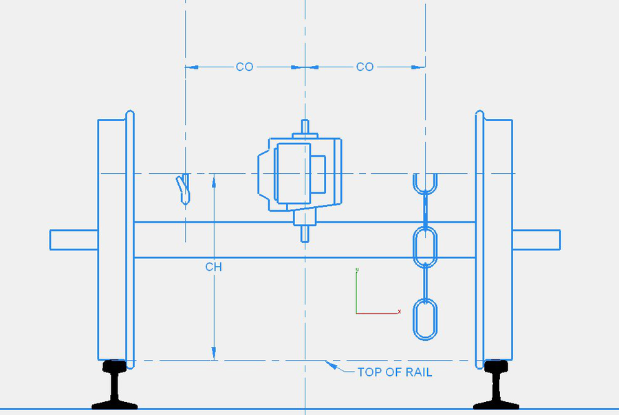 IBLS Coupler and Safety Chain Standards IBLS
