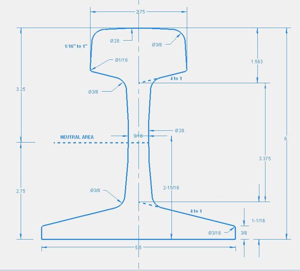 IBLS Track Standard IBLS