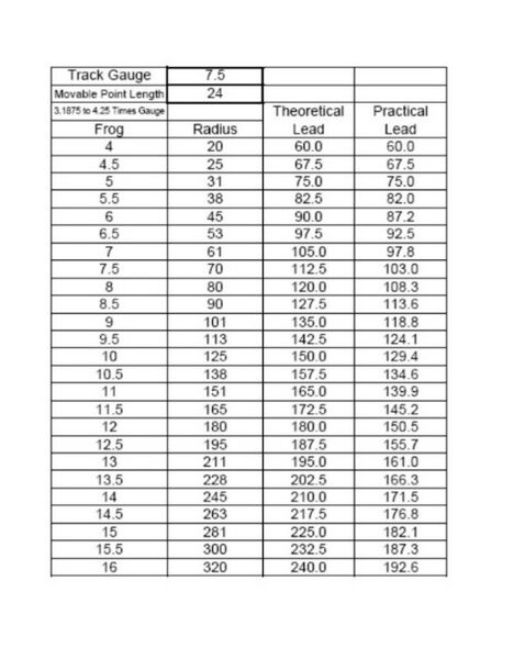 File:RidgeLiveSteamers switch info.jpeg