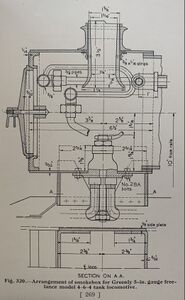 Smokebox arrangement for a 1 inch scale 4-6-4 by Henry Greenly.