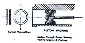 VicShattock PistonPacking figure1.png