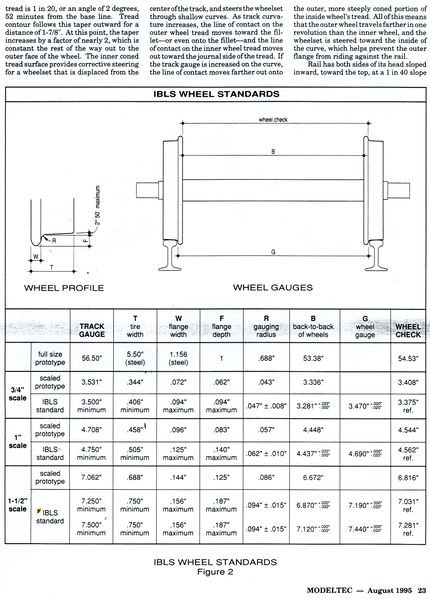 File:IBLS Wheel Standard Modeltec 1995001.jpg