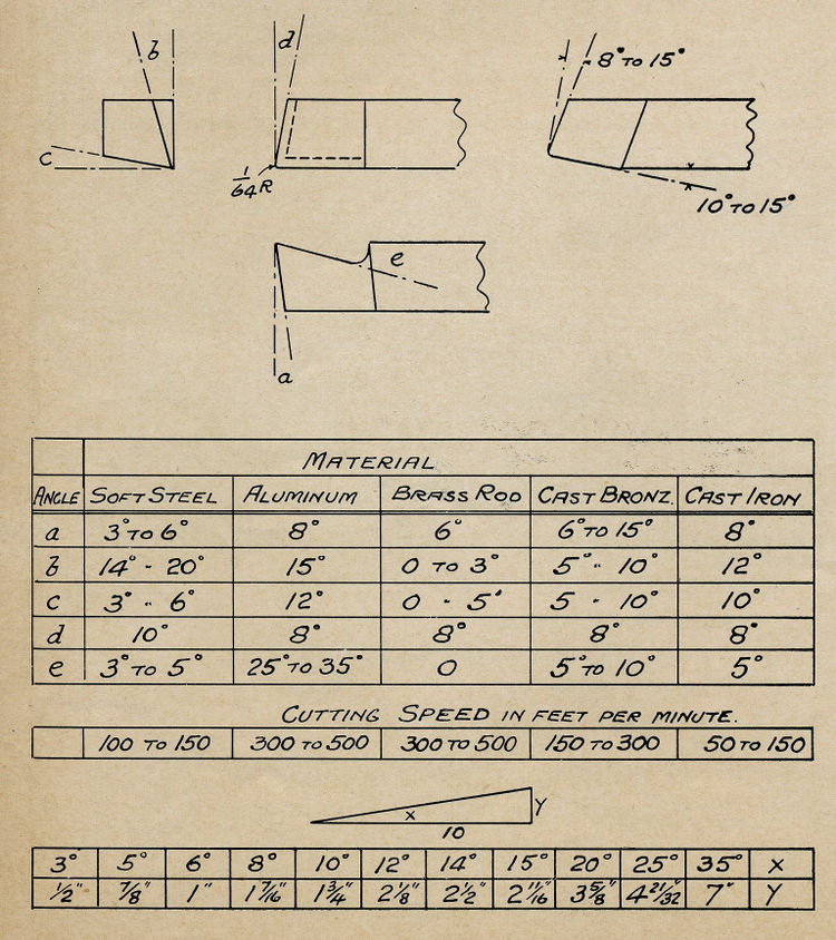 Lathe Tool Setup IBLS